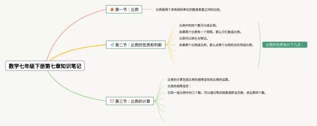 七年级下册第七章图片思维导图-1