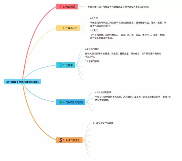 初一下册第八章思维导图-3
