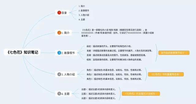 七色花内容思维导图-4