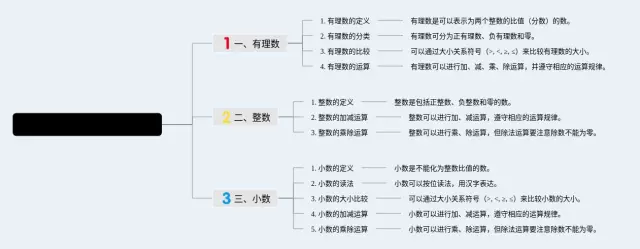八下第二章思维导图-3