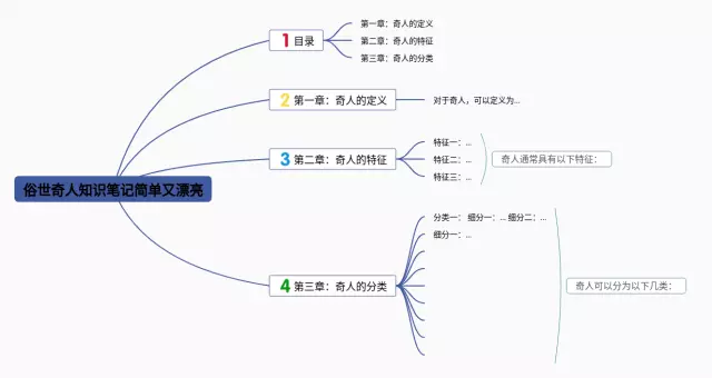 俗世奇人简单又漂亮思维导图-2