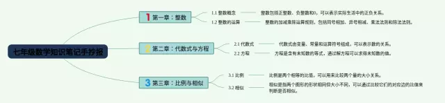 七年级手抄报思维导图-4