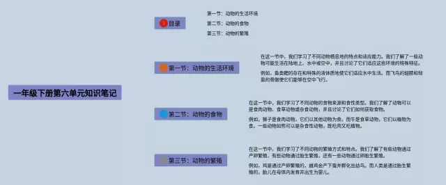 一年级下册第六单元的思维导图-4