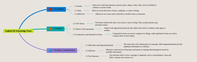四年级下册m5思维导图-4