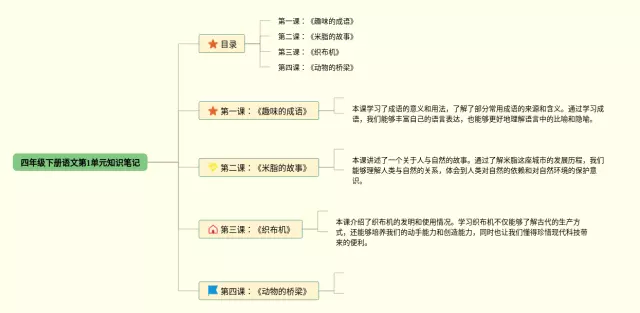 四年级下册第1单元思维导图-2
