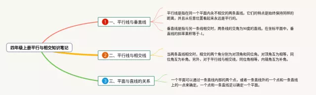 四年级上册平行与相交思维导图-1