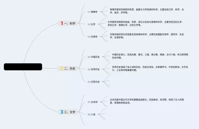简单一点的思维导图-1