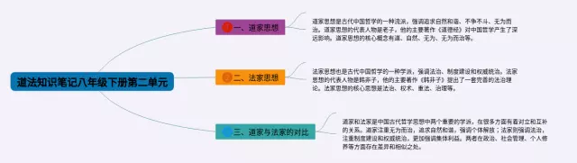 八年级下册第二单元道法思维导图-4