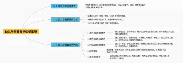 幼儿学前教育学思维导图-3