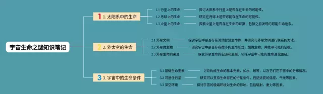 宇宙生命之谜的思维导图-1