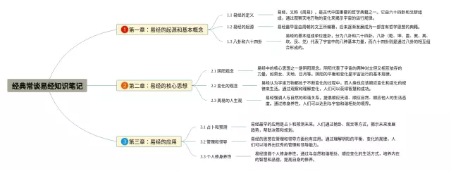 经典常谈简易思维导图-4