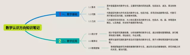 认识方向思维导图-1