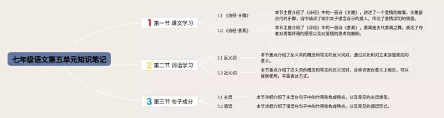 七年级第五单元思维导图-1