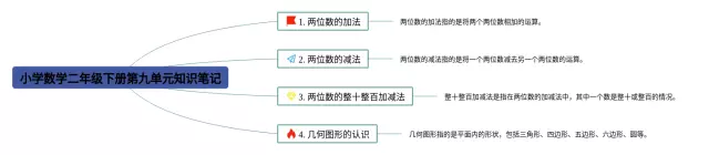 小学二年级下册第九单元思维导图-4