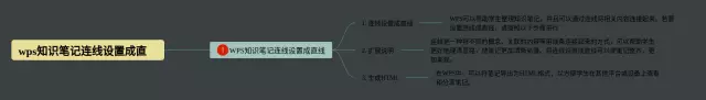 wps怎么设置动画思维导图-2