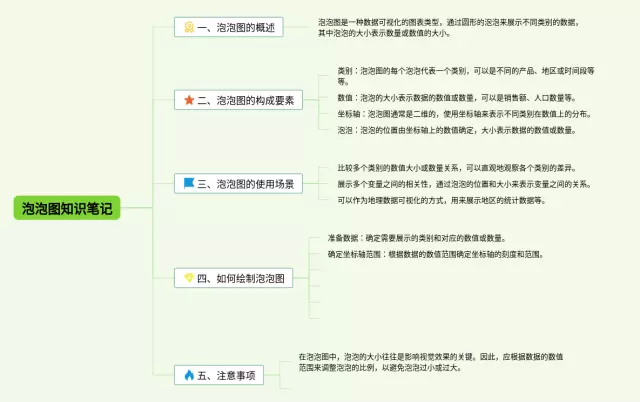 泡泡图怎么画思维导图-2