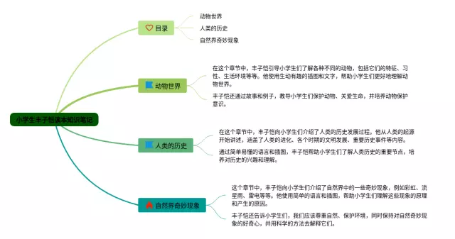 小学生丰子恺思维导图-2