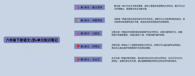 六年级下册1至6单元思维导图-2