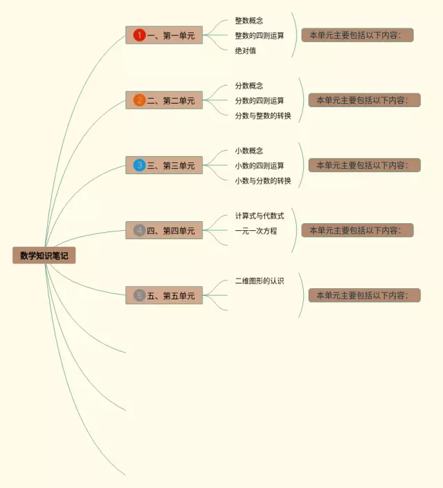 四下一到三单元思维导图-2