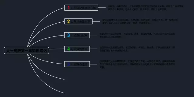 大一高数第一章思维导图-1