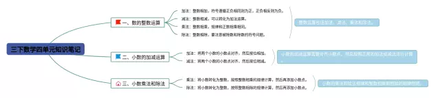 三下四单元思维导图-3