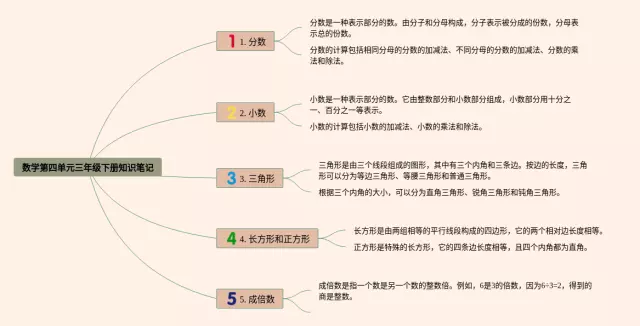 三年级下册第四单元思维导图-3