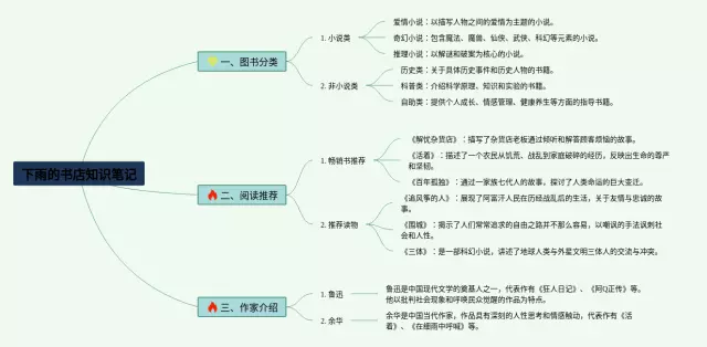 下雨的怎么画思维导图-4