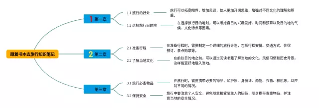 《跟着书本去旅行》思维导图-2