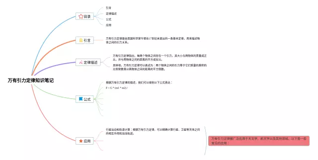 万有引力定律思维导图-1