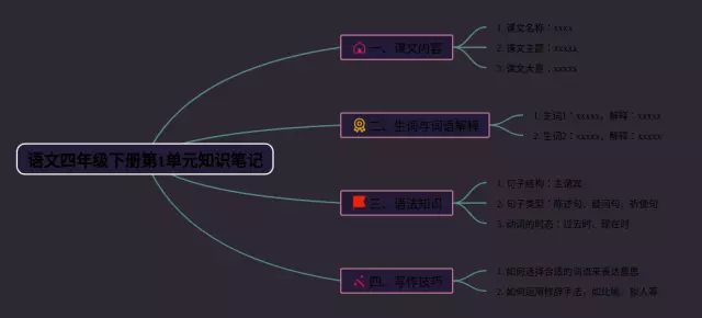 四年级下册第1单元思维导图-3