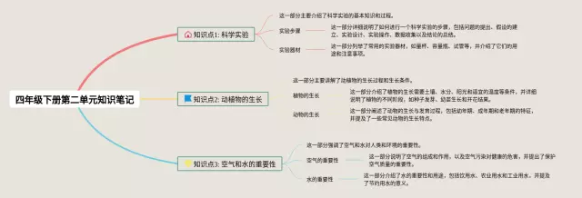 四年级下册二单元简单思维导图-3