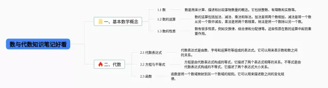 五年级数与简单好看思维导图-3