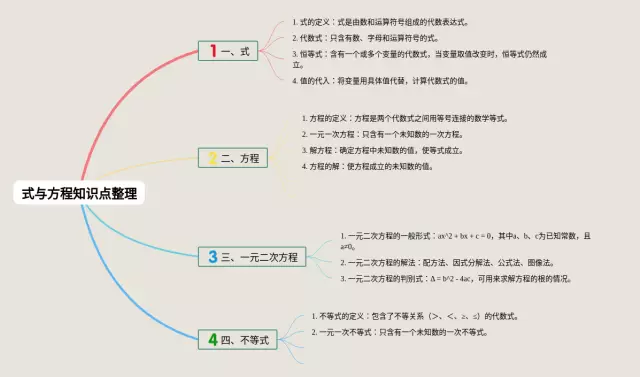 式与方程知识点整理思维导图-4