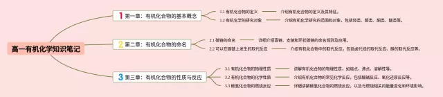 高一有机简单思维导图-4