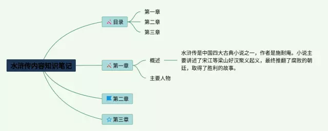 水浒传的内容思维导图-3