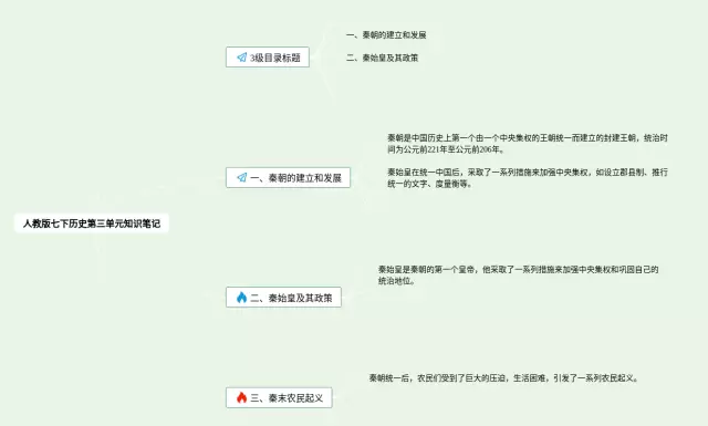 人教版七下第三单元思维导图-3