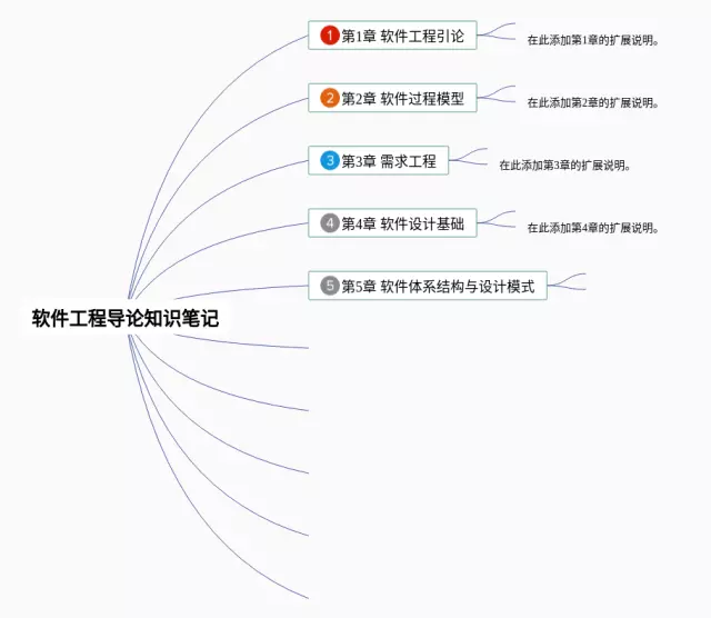 软件工程导论思维导图-3