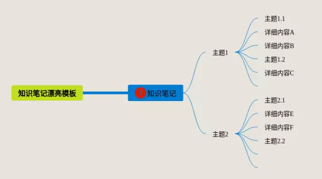 模板 漂亮思维导图-4