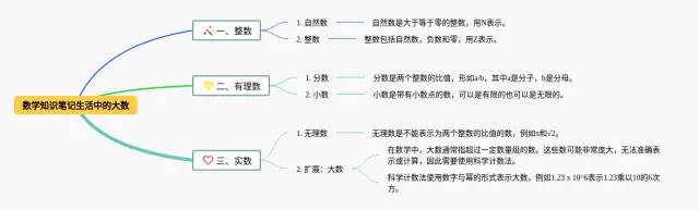 生活中的大数思维导图-4