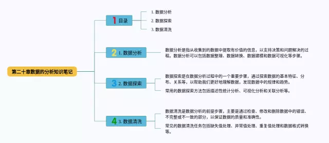 八下第二十章数据的分析思维导图-1
