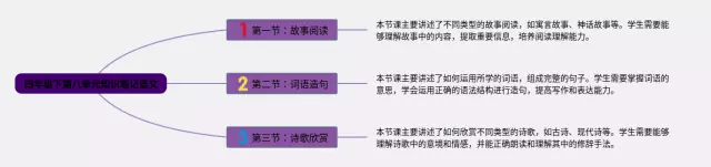 四年级第八单元下思维导图-2