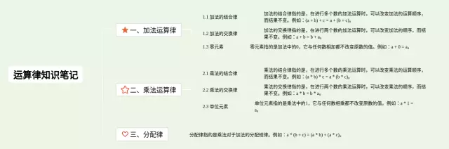 运算律简单思维导图-1