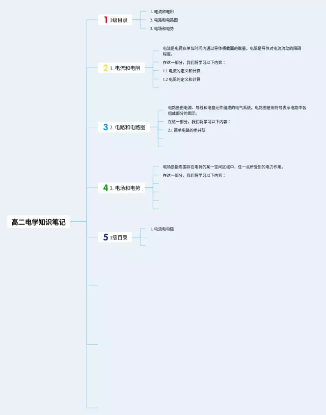 高二电学思维导图-3
