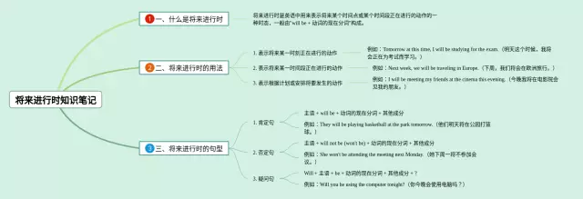 将来进行时思维导图-2