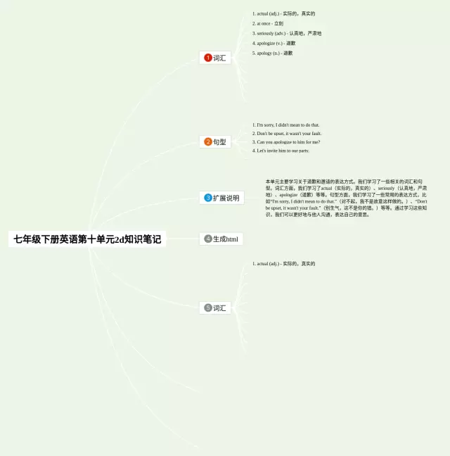 七年级下册第十单元2d思维导图-4