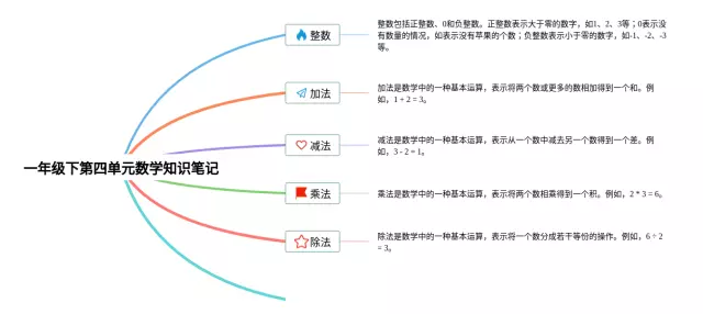 一年级第四单元下思维导图-2