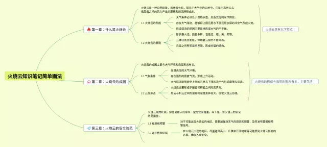 火烧云简单画法思维导图-1