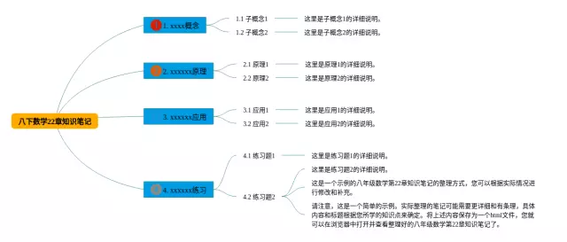 八下22章思维导图-4