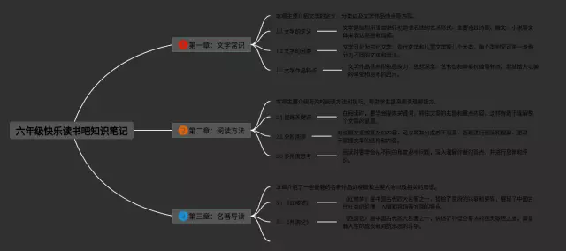 六年级下册快乐读书吧思维导图-1