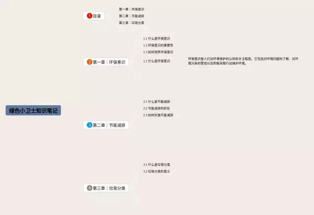 绿色小卫士思维导图-4